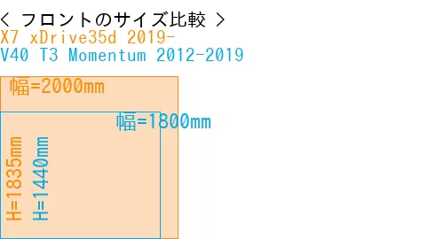 #X7 xDrive35d 2019- + V40 T3 Momentum 2012-2019